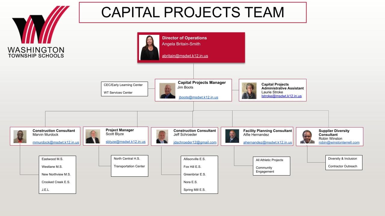 org chart of capital projects team